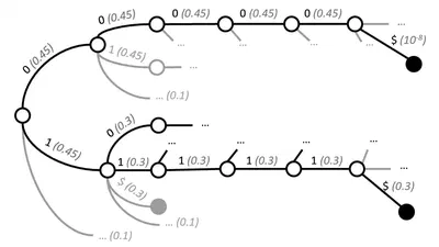 Grammar-Aligned Decoding featured image
